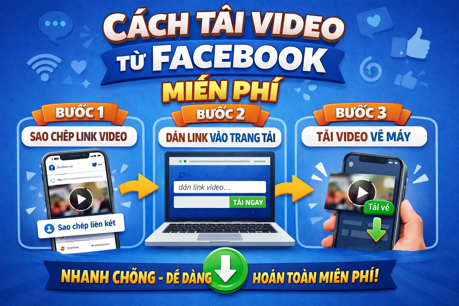 ✅ 1. Tải video Facebook bằng website hỗ trợ (Không cần cài app) Đây là cách phổ biến và dễ nhất. 🔹 Bước 1: Sao chép liên kết video Mở video trên Facebook Nhấn Chia sẻ (Share) → Sao chép liên kết (Copy link) 🔹 Bước 2: Dán link vào trang tải video Mở trình duyệt và truy cập một trong các trang hỗ trợ tải video Facebook miễn phí như: Trang tải video Facebook online Công cụ download video mạng xã hội 👉 Dán link video vào ô tải xuống 🔹 Bước 3: Chọn chất lượng video Chọn HD nếu muốn video rõ nét Chọn SD nếu muốn tải nhanh, nhẹ máy Nhấn Download và video sẽ được lưu về thiết bị của bạn. 📱 2. Cách tải video Facebook về điện thoại 🔹 Với iPhone (iOS) Do iOS hạn chế tải trực tiếp, bạn làm như sau: Cài ứng dụng Documents by Readdle (miễn phí trên App Store) Mở trình duyệt trong app này Truy cập website hỗ trợ tải video Facebook Dán link video và tải về Lưu video vào thư viện ảnh 🔹 Với điện thoại Android Android dễ hơn rất nhiều: Sao chép link video Facebook Mở trình duyệt Chrome Vào website tải video Facebook Dán link → chọn chất lượng → tải về Video sẽ nằm trong Thư mục Download của máy. 💻 3. Cách tải video Facebook về máy tính Áp dụng cho cả Windows và MacBook Mở Facebook trên trình duyệt Sao chép link video Truy cập website hỗ trợ tải video Dán link → chọn chất lượng Nhấn chuột phải vào video → Save video as… 🎥 4. Tải video từ Facebook bằng cách chỉnh sửa link (Mẹo nhanh) Một mẹo nhỏ không cần website: Mở video Facebook trên trình duyệt Trên thanh địa chỉ, đổi www.facebook.com thành mbasic.facebook.com Nhấn Enter Mở lại video → nhấn chuột phải → Lưu video thành… Cách này cực nhanh và không cần công cụ bên ngoài. ⚠️ LƯU Ý QUAN TRỌNG Chỉ nên tải video để lưu trữ cá nhân, học tập hoặc chia sẻ có nguồn Không sử dụng video người khác cho mục đích thương mại khi chưa được phép Tôn trọng bản quyền và quyền riêng tư trên Facebook 🎯 KẾT LUẬN Giờ thì bạn đã biết cách tải video từ Facebook miễn phí mới nhất rồi! Chỉ với vài bước đơn giản, bạn có thể lưu lại những video yêu thích về máy để xem bất cứ lúc nào.